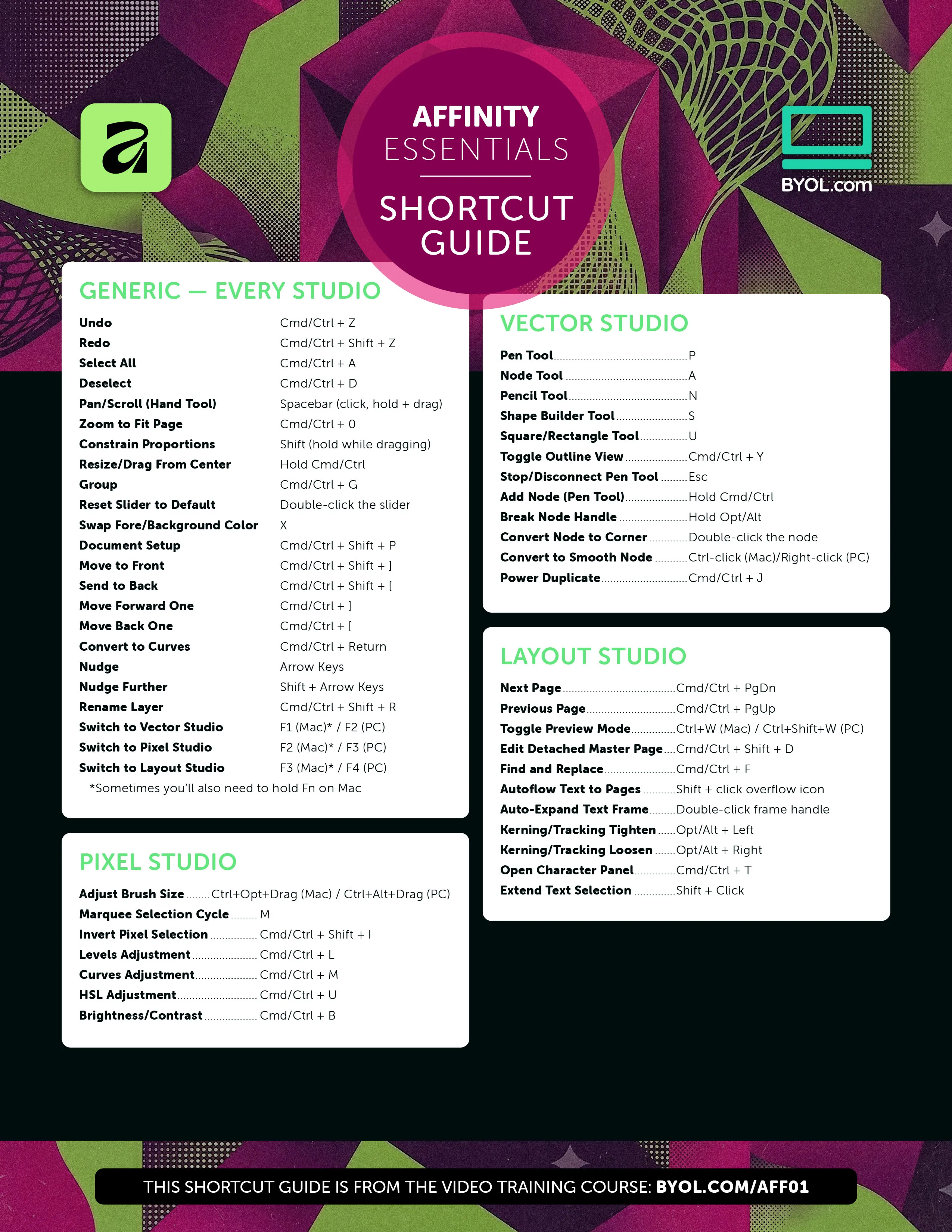 Affinity Essentials Cheatsheet