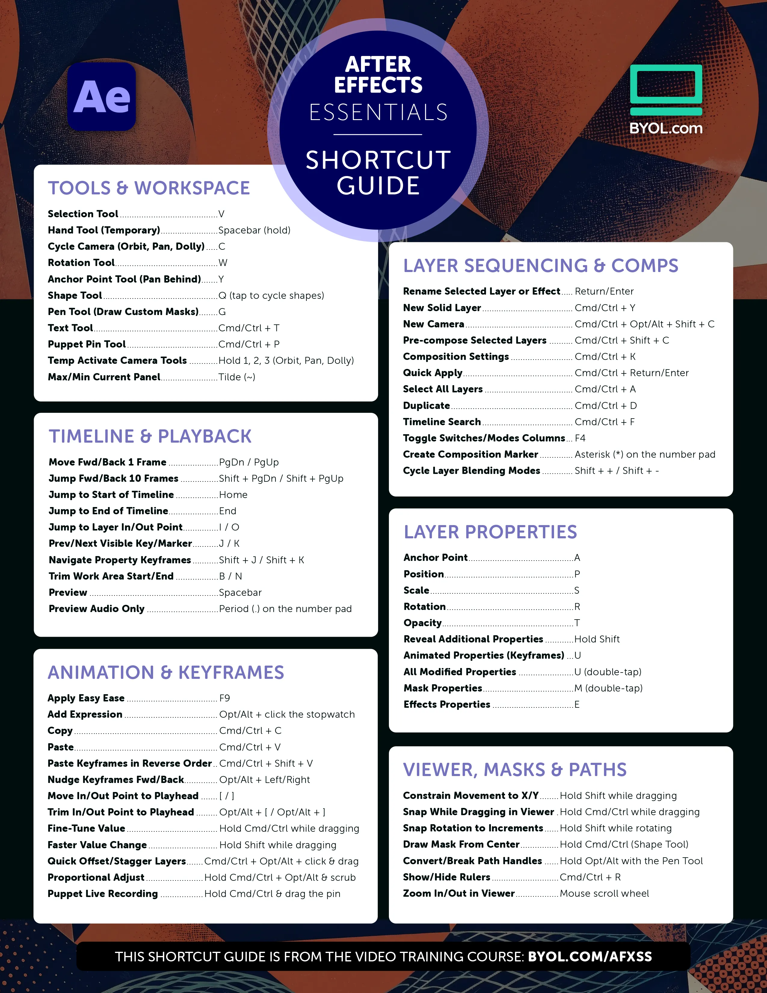 After Effects Essentials Cheatsheet