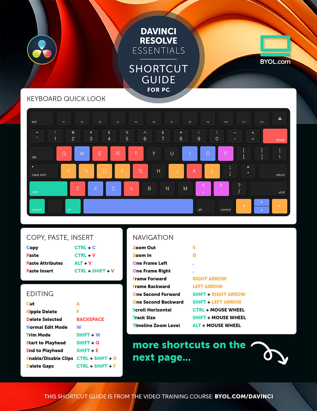 DaVinci Resolve Essentials Cheatsheet for PC