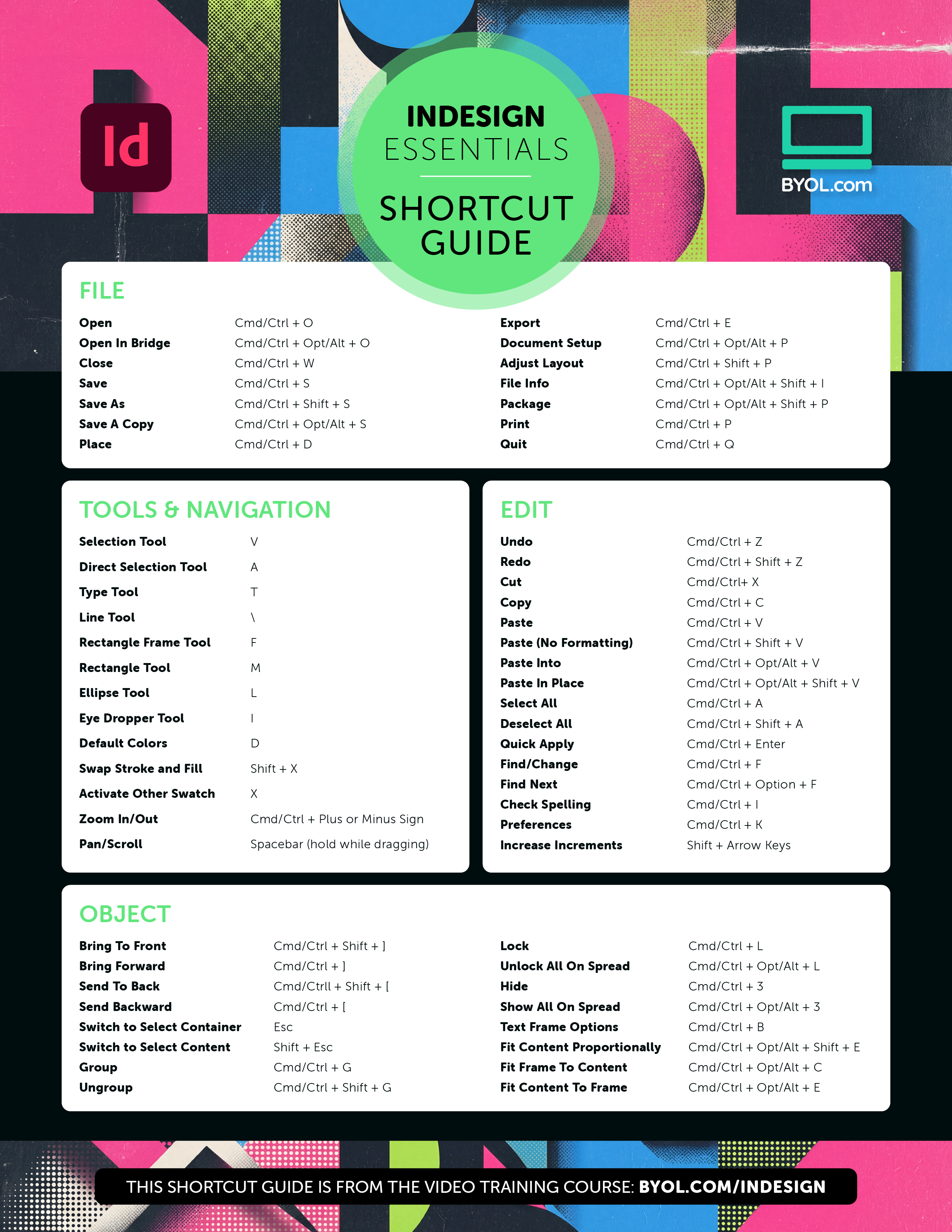InDesign Essentials Cheatsheet