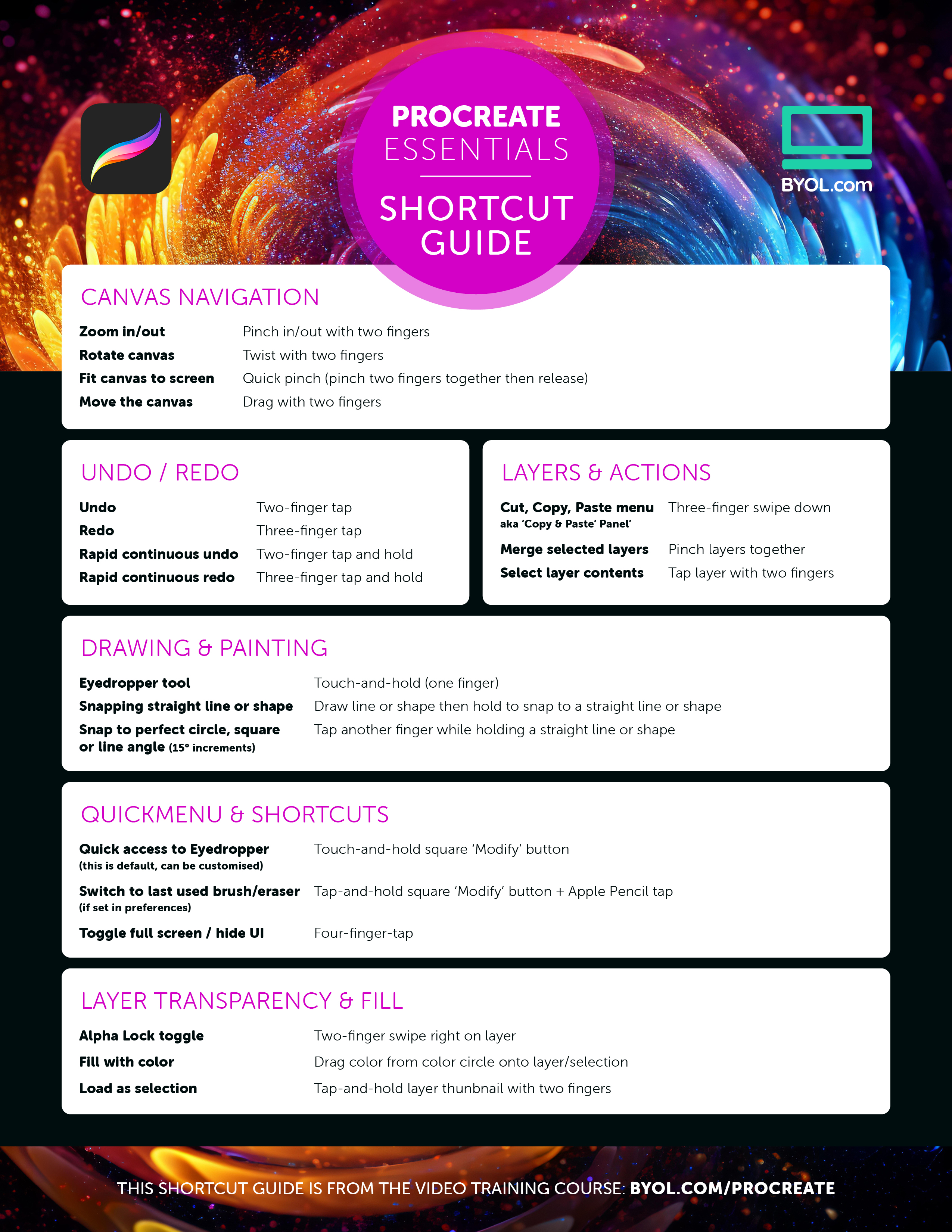 Procreate Essentials Cheatsheet