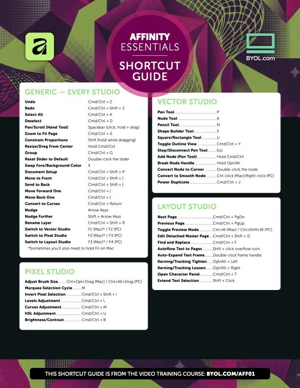 Affinity Essentials Cheatsheet