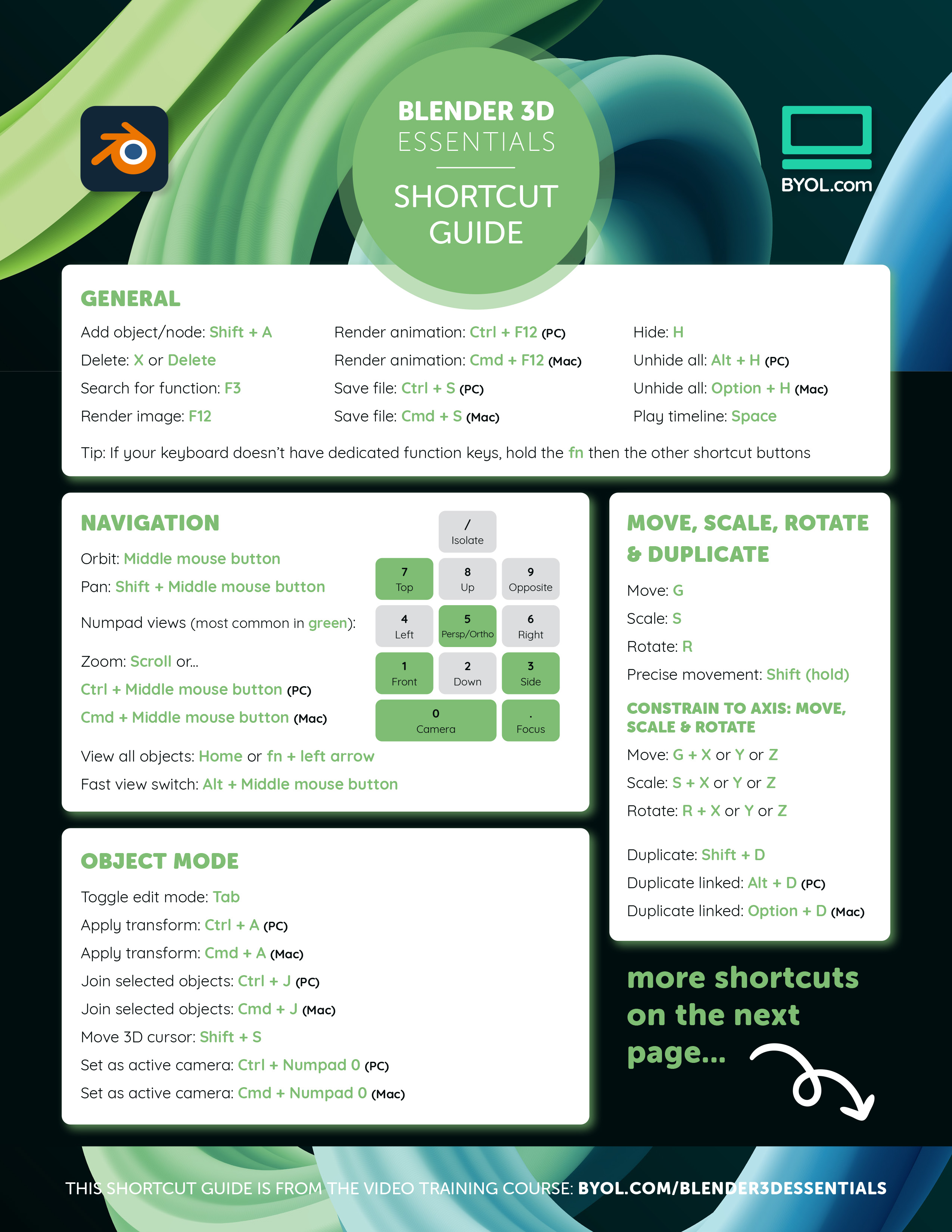 Blender Essentials Cheatsheet